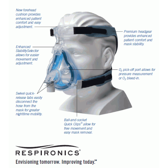 Στοματορινική Μάσκα ComfortGel Full του οίκου Philips respironics
